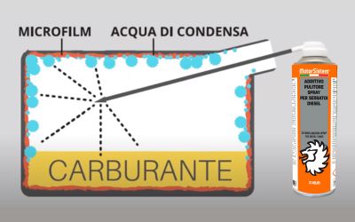 2149 spray pulitore serbatoio diesel